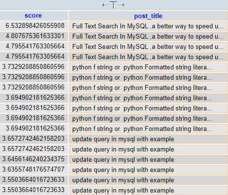 Full Text Search In MySQL 3